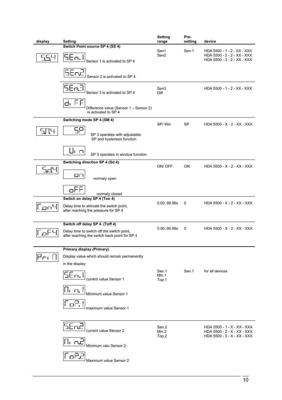 HYDAC HDA 5500 User Manual | Page 11 / 17