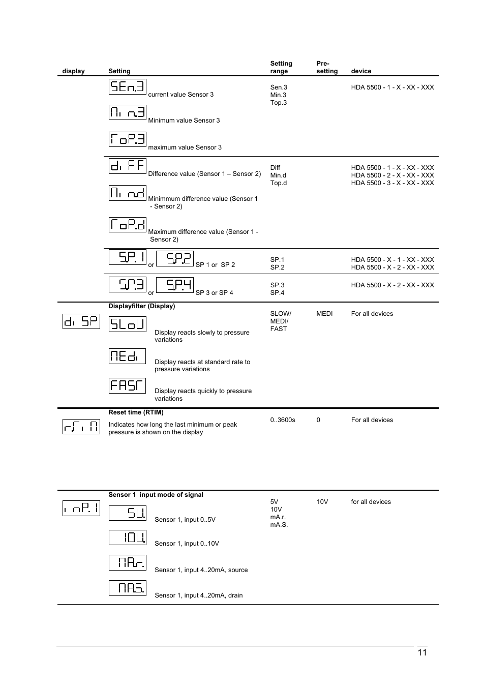 HYDAC HDA 5500 User Manual | Page 12 / 17