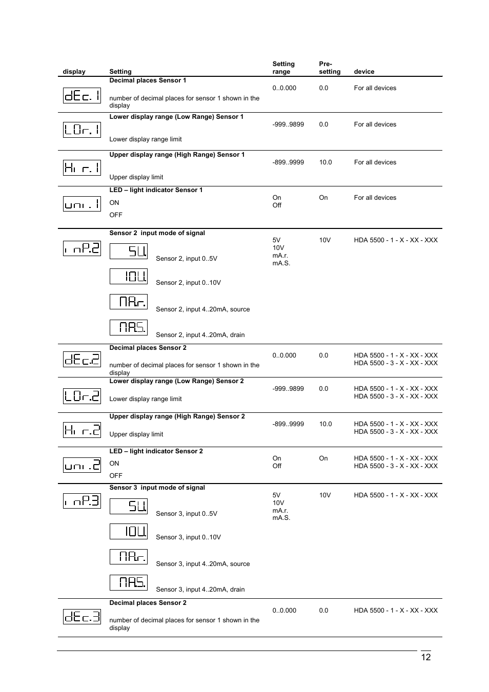 HYDAC HDA 5500 User Manual | Page 13 / 17