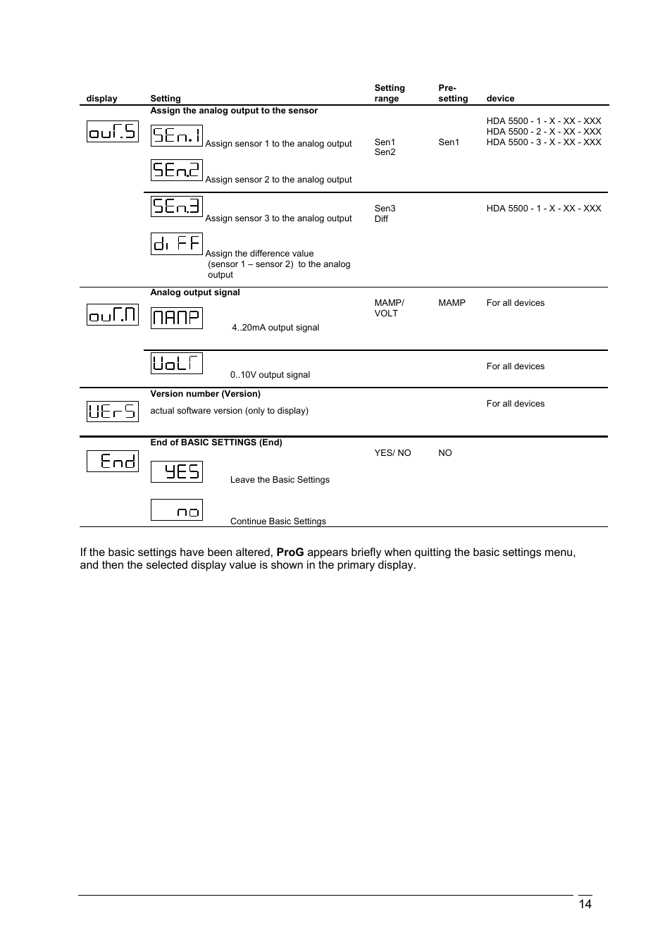 HYDAC HDA 5500 User Manual | Page 15 / 17
