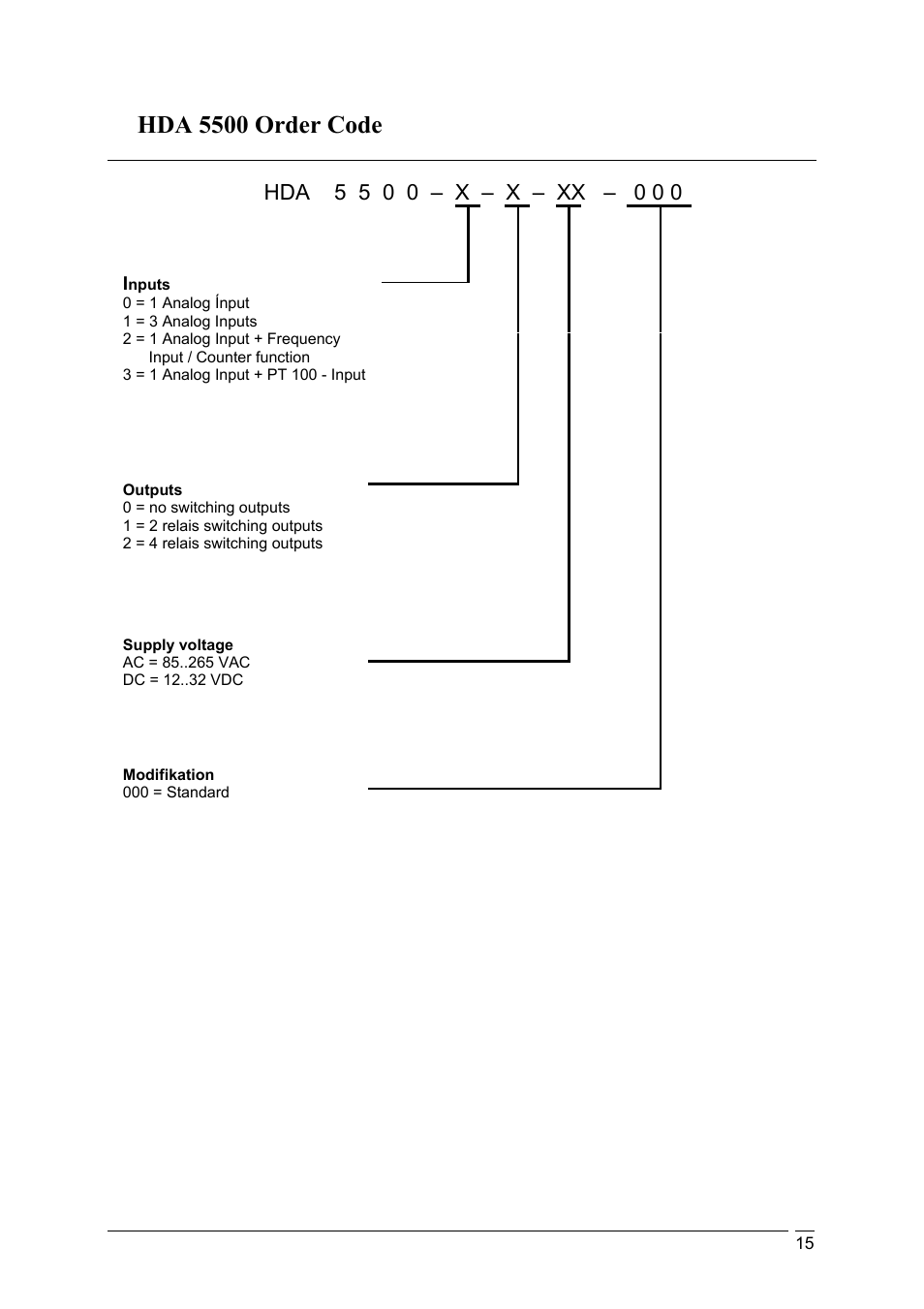 Hda 5500 order code | HYDAC HDA 5500 User Manual | Page 16 / 17