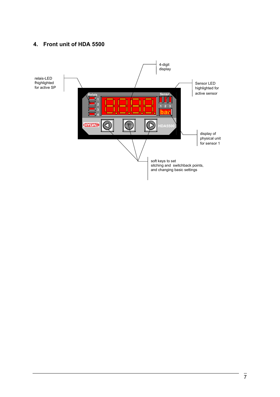 Front unit of hda 5500 | HYDAC HDA 5500 User Manual | Page 8 / 17