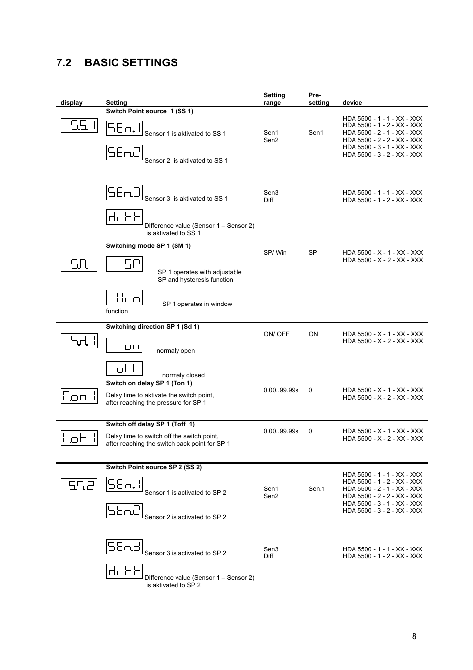 2 basic settings | HYDAC HDA 5500 User Manual | Page 9 / 17