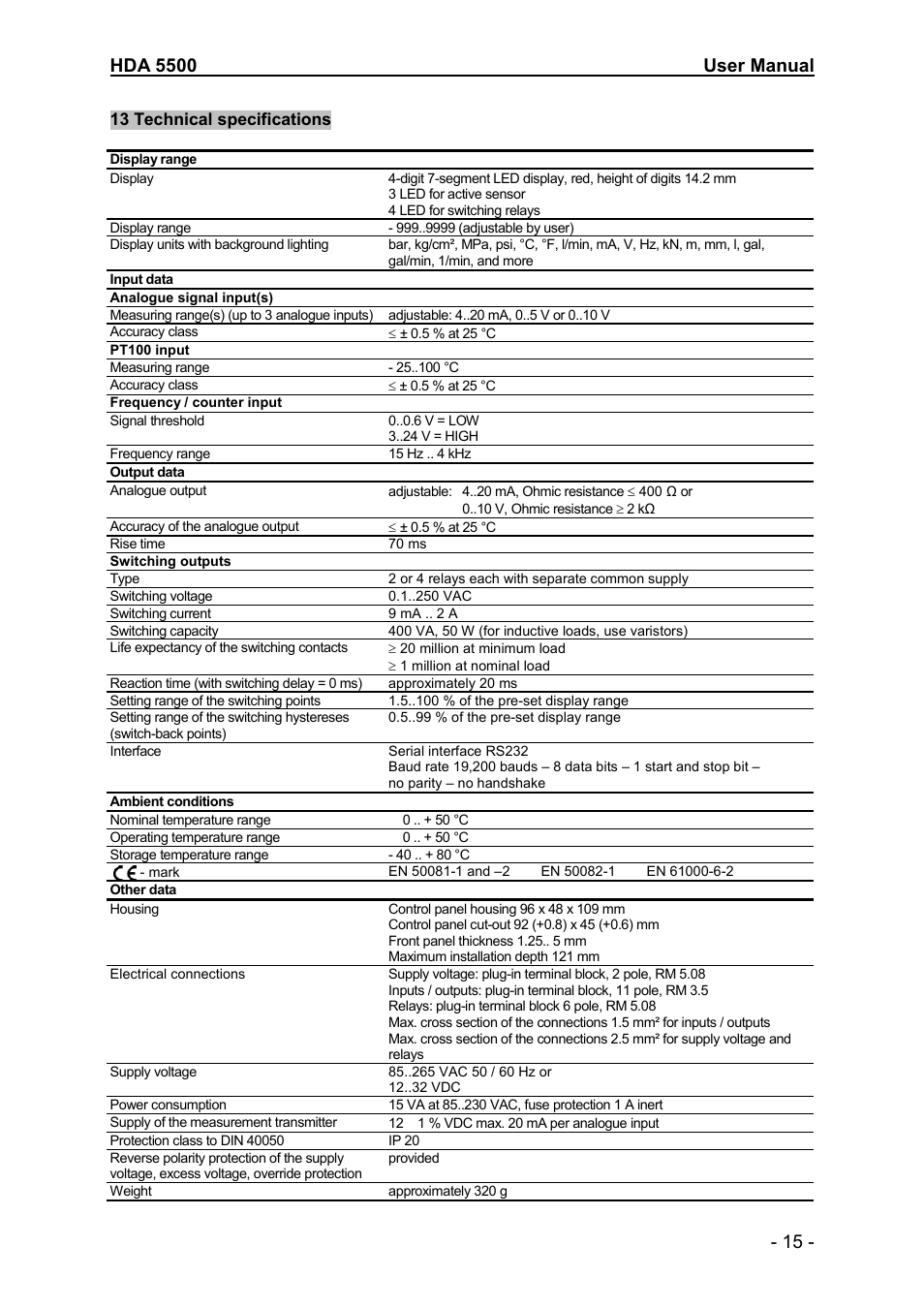 HYDAC HDA 5500-0-0-DC-000 User Manual | Page 15 / 19