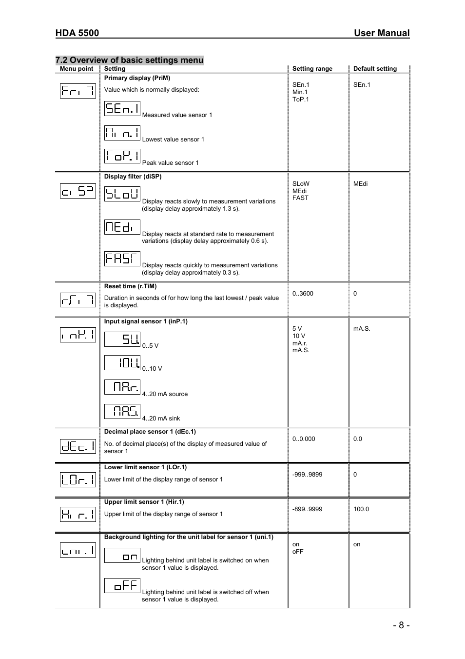 2 overview of basic settings menu | HYDAC HDA 5500-0-0-DC-000 User Manual | Page 8 / 19