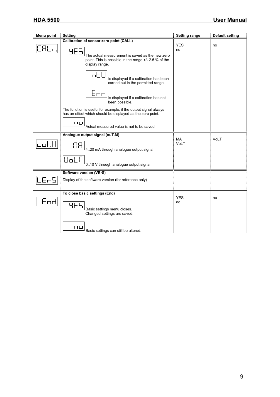 HYDAC HDA 5500-0-0-DC-000 User Manual | Page 9 / 19
