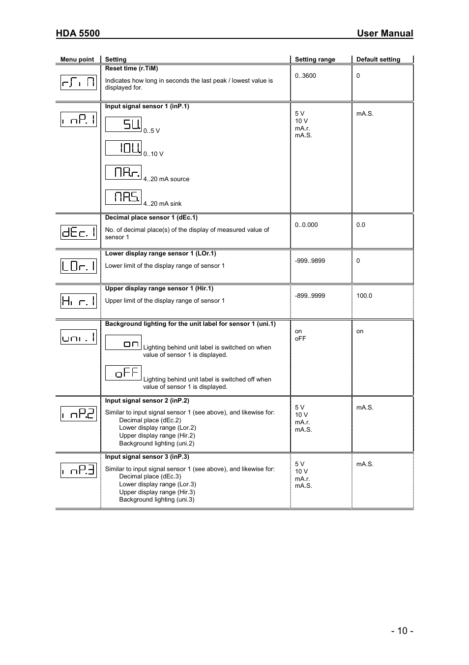HYDAC HDA 5500-1-2-DC-000 User Manual | Page 10 / 23