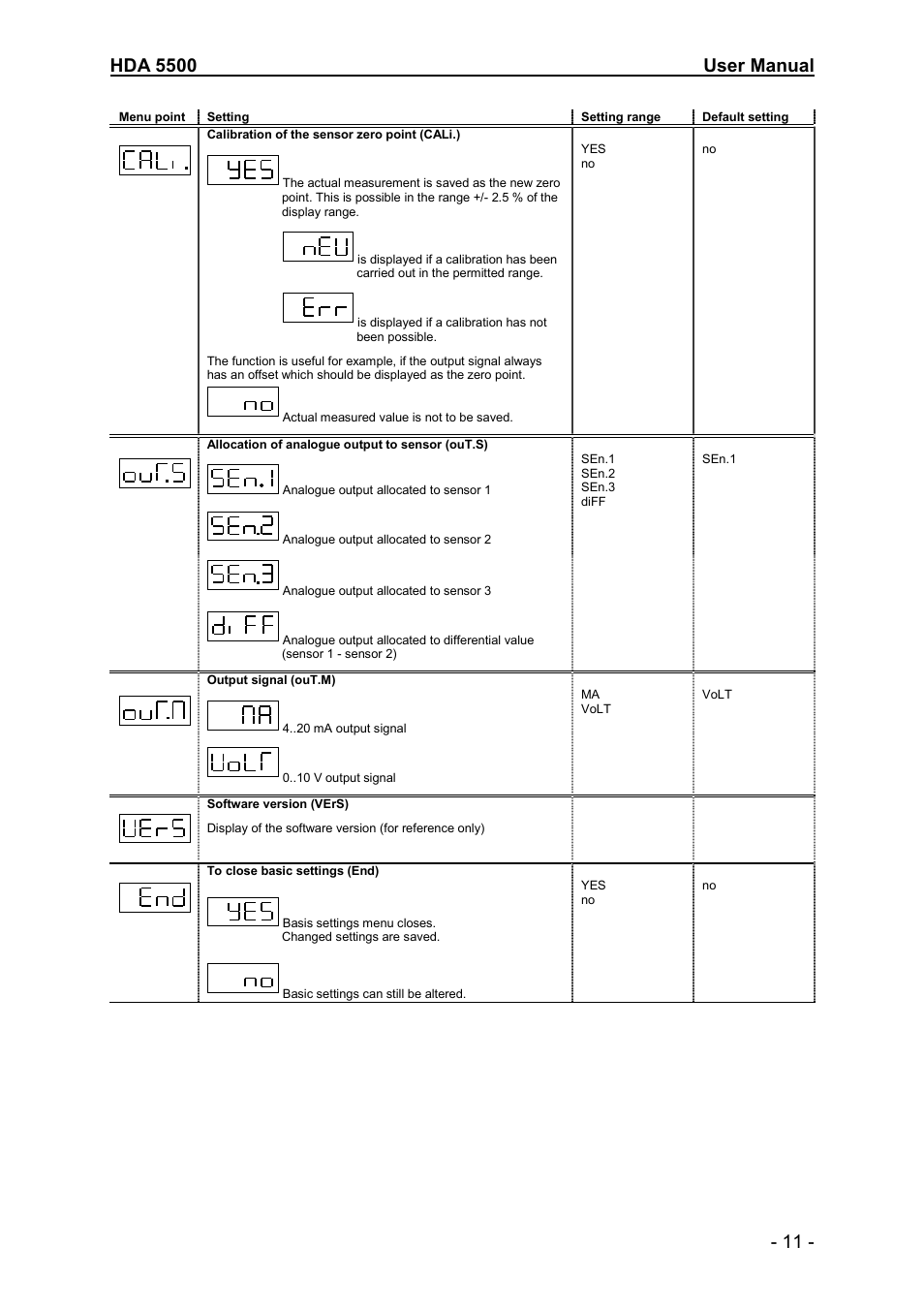 HYDAC HDA 5500-1-2-DC-000 User Manual | Page 11 / 23