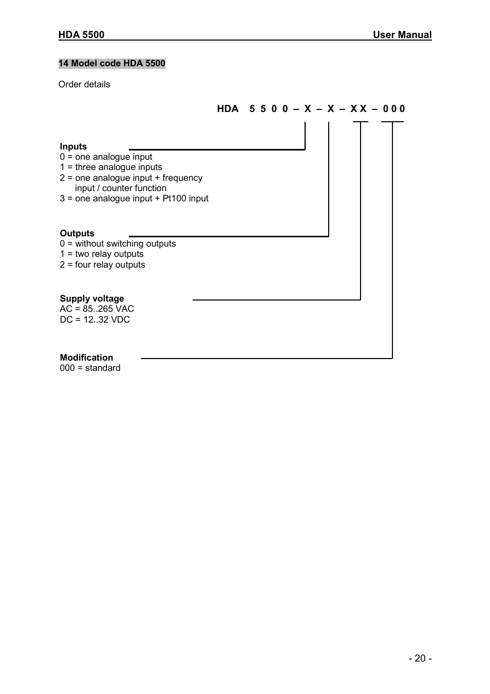 HYDAC HDA 5500-1-2-DC-000 User Manual | Page 20 / 23