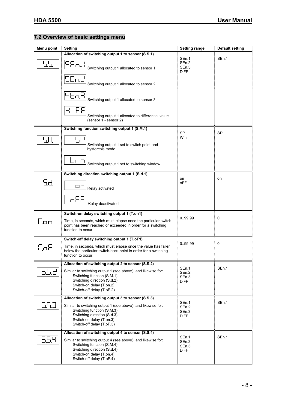 2 overview of basic settings menu | HYDAC HDA 5500-1-2-DC-000 User Manual | Page 8 / 23