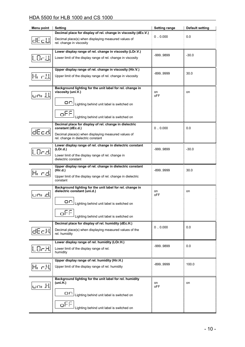 HYDAC HDA 5500-0-2-DC-006 (CM1k) User Manual | Page 10 / 31