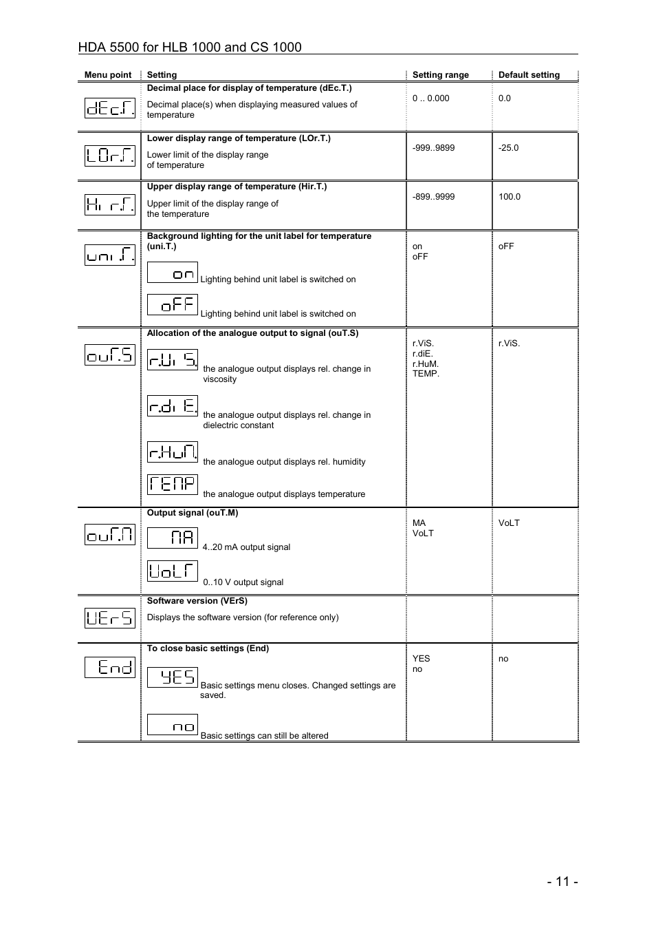 HYDAC HDA 5500-0-2-DC-006 (CM1k) User Manual | Page 11 / 31