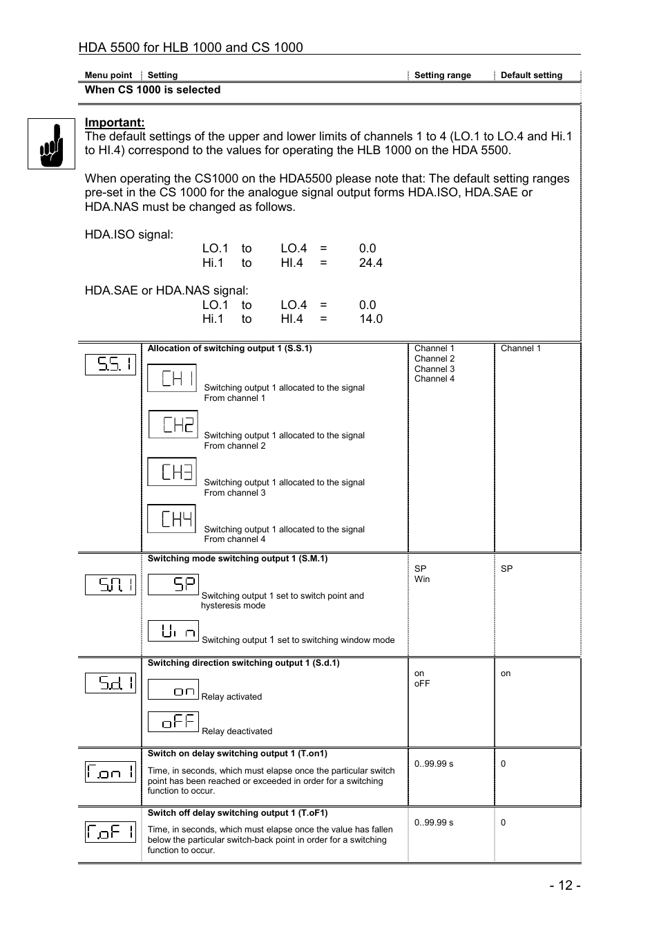 HYDAC HDA 5500-0-2-DC-006 (CM1k) User Manual | Page 12 / 31