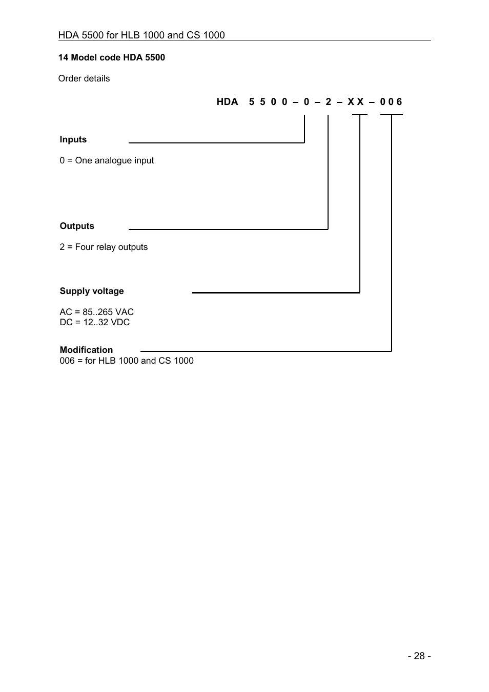 HYDAC HDA 5500-0-2-DC-006 (CM1k) User Manual | Page 28 / 31