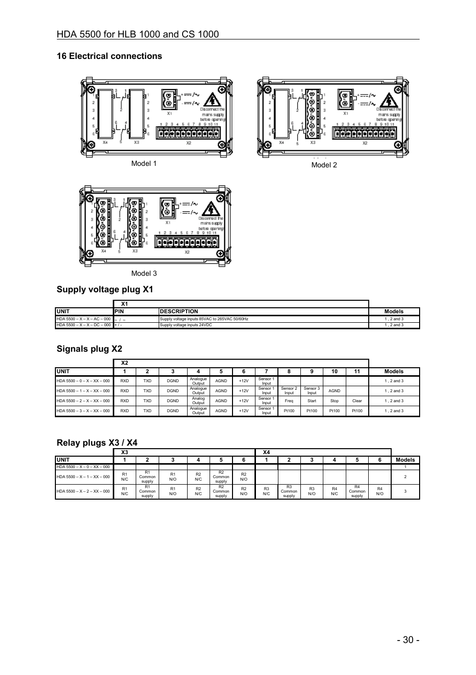 16 electrical connections supply voltage plug x1, Signals plug x2, Relay plugs x3 / x4 | Model 1 model 2 model 3 | HYDAC HDA 5500-0-2-DC-006 (CM1k) User Manual | Page 30 / 31