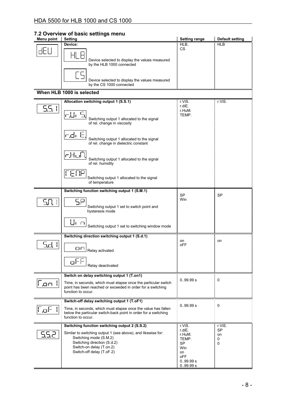2 overview of basic settings menu | HYDAC HDA 5500-0-2-DC-006 (CM1k) User Manual | Page 8 / 31