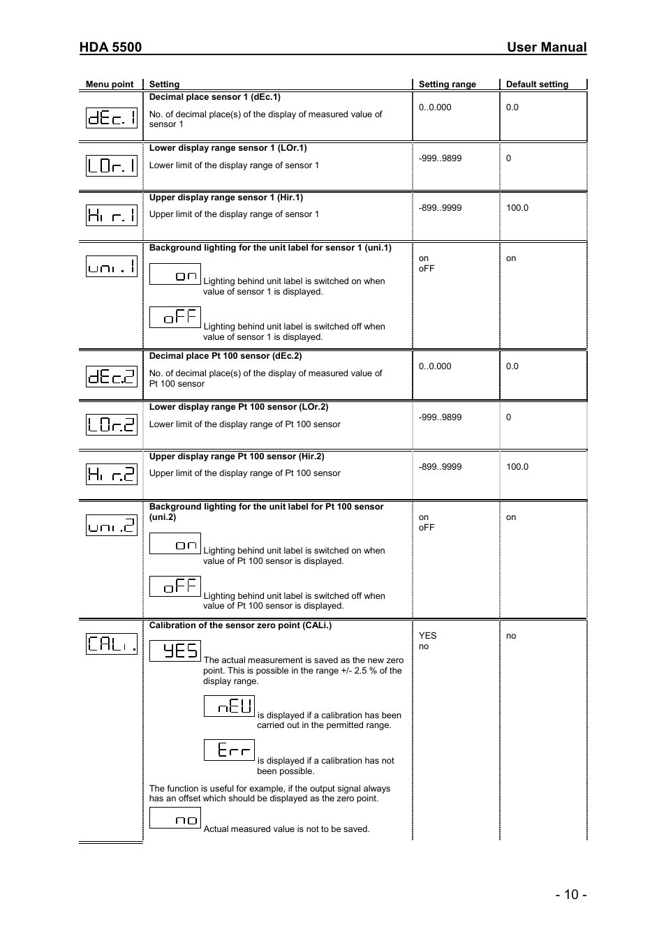 HYDAC HDA 5500-3-2-DC-000 User Manual | Page 10 / 23