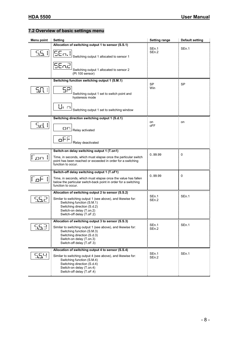 2 overview of basic settings menu | HYDAC HDA 5500-3-2-DC-000 User Manual | Page 8 / 23