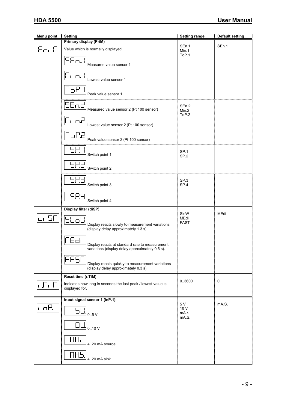 HYDAC HDA 5500-3-2-DC-000 User Manual | Page 9 / 23