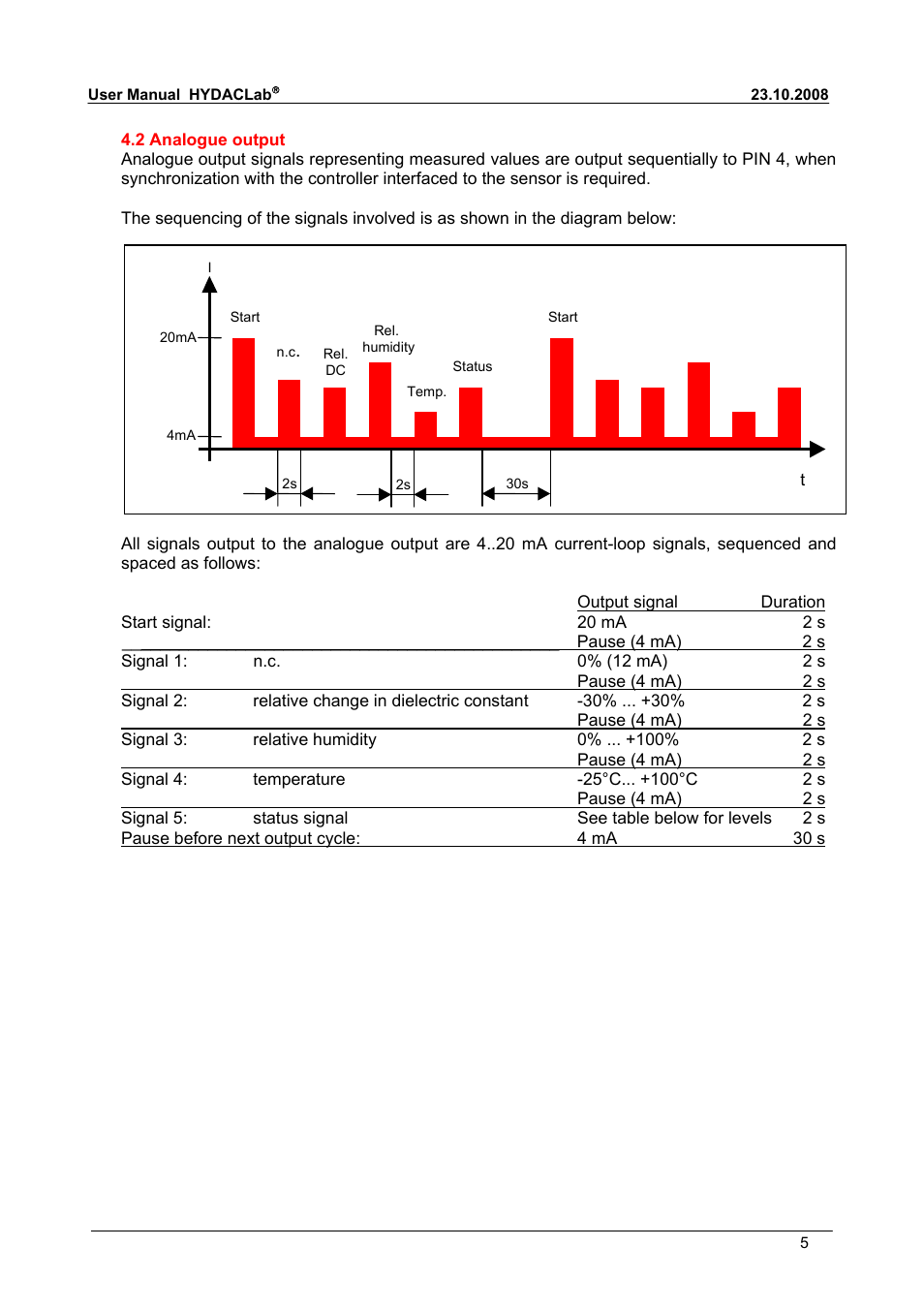 HYDAC HLB 1300 User Manual | Page 20 / 46