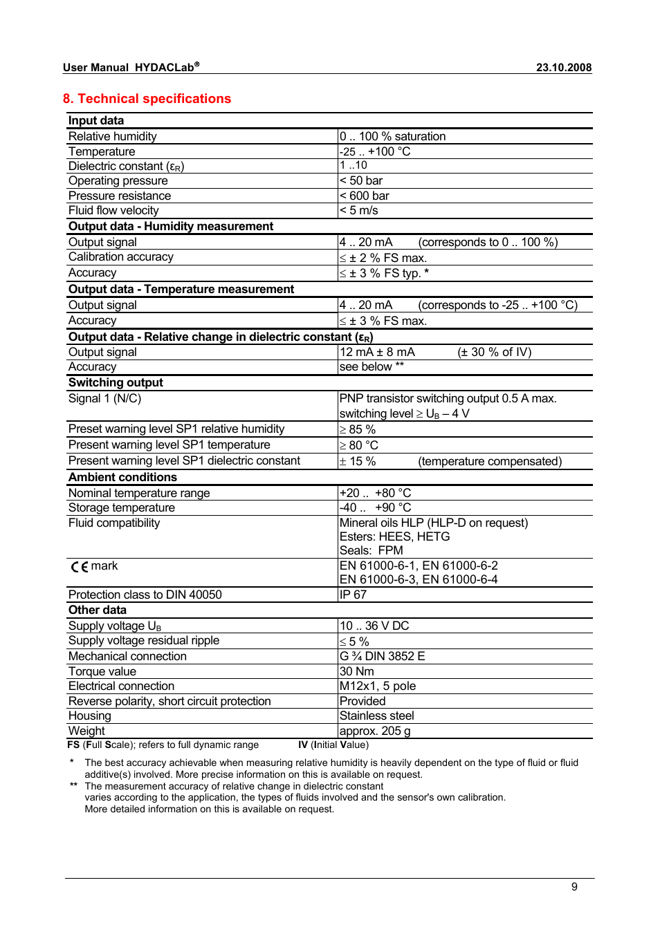 HYDAC HLB 1300 User Manual | Page 24 / 46