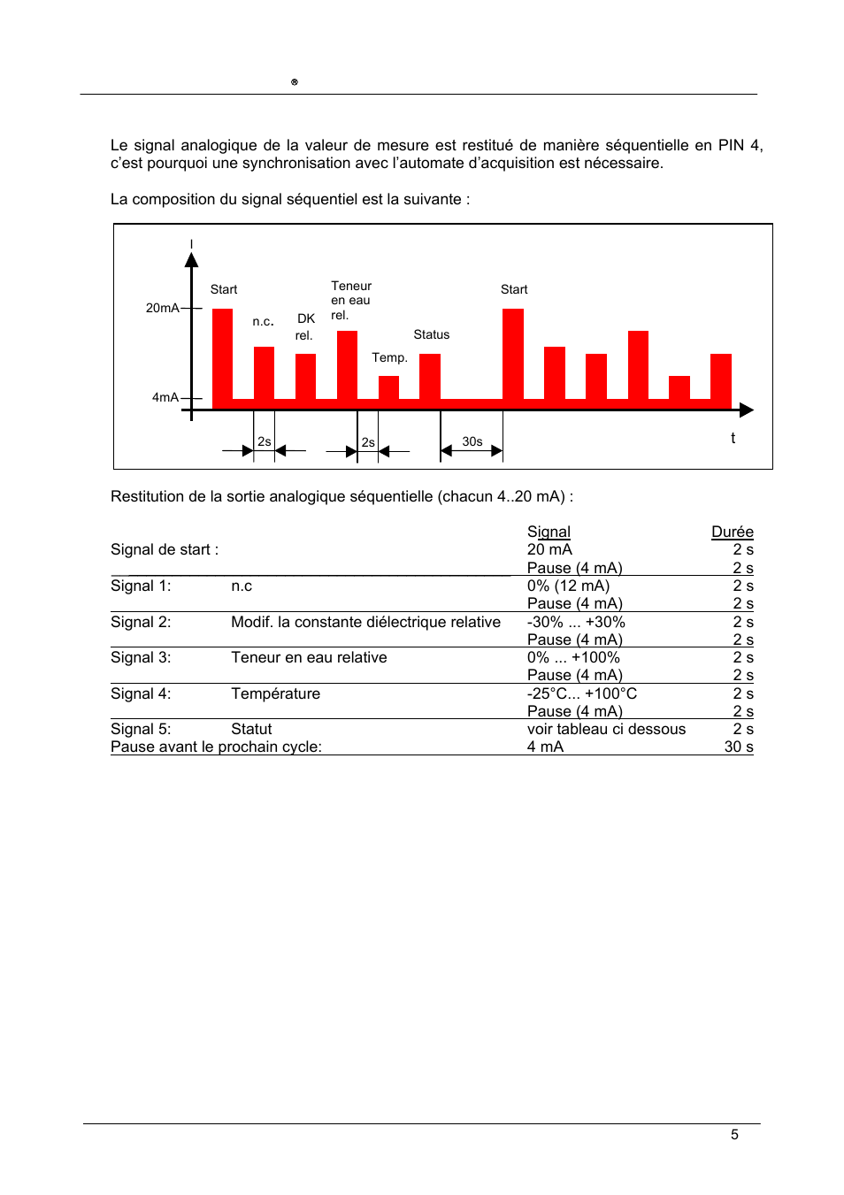 HYDAC HLB 1300 User Manual | Page 35 / 46