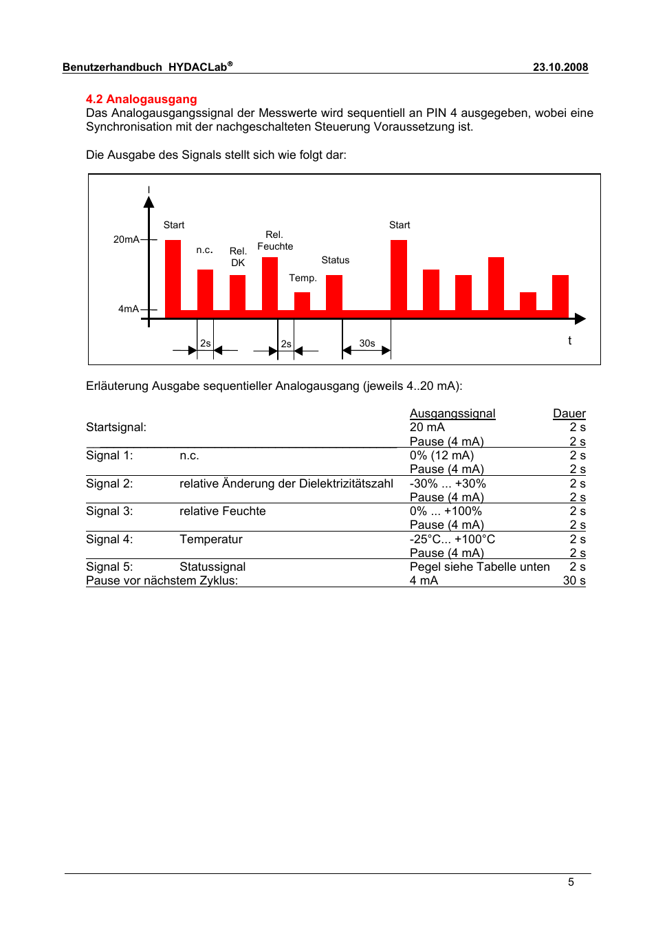 HYDAC HLB 1300 User Manual | Page 5 / 46