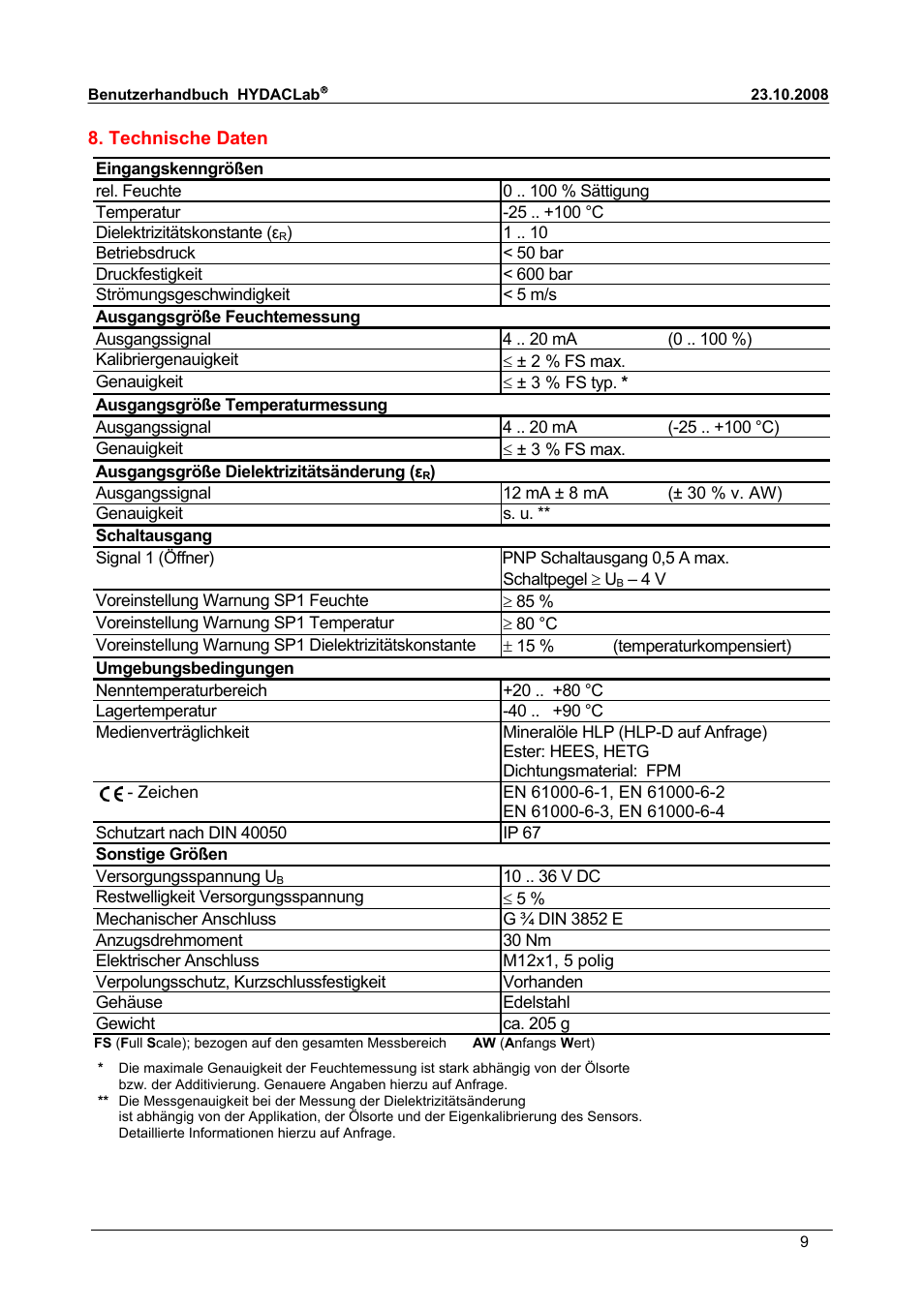 HYDAC HLB 1300 User Manual | Page 9 / 46