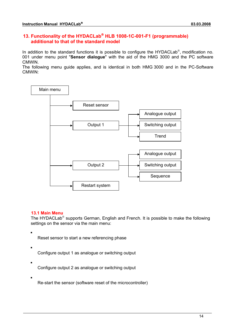 HYDAC HLB 1400 User Manual | Page 14 / 18