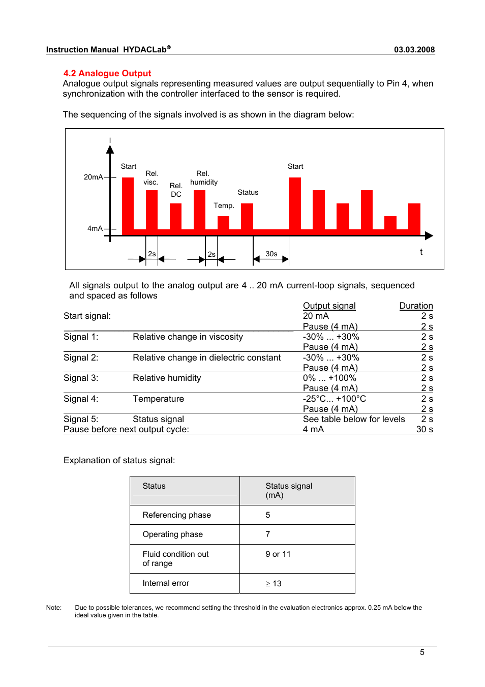 HYDAC HLB 1400 User Manual | Page 5 / 18