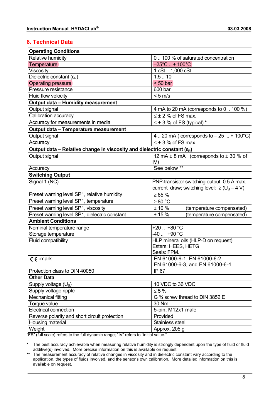 HYDAC HLB 1400 User Manual | Page 8 / 18