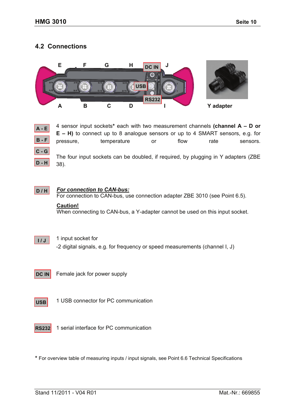HYDAC HMG 3010 User Manual | Page 10 / 86