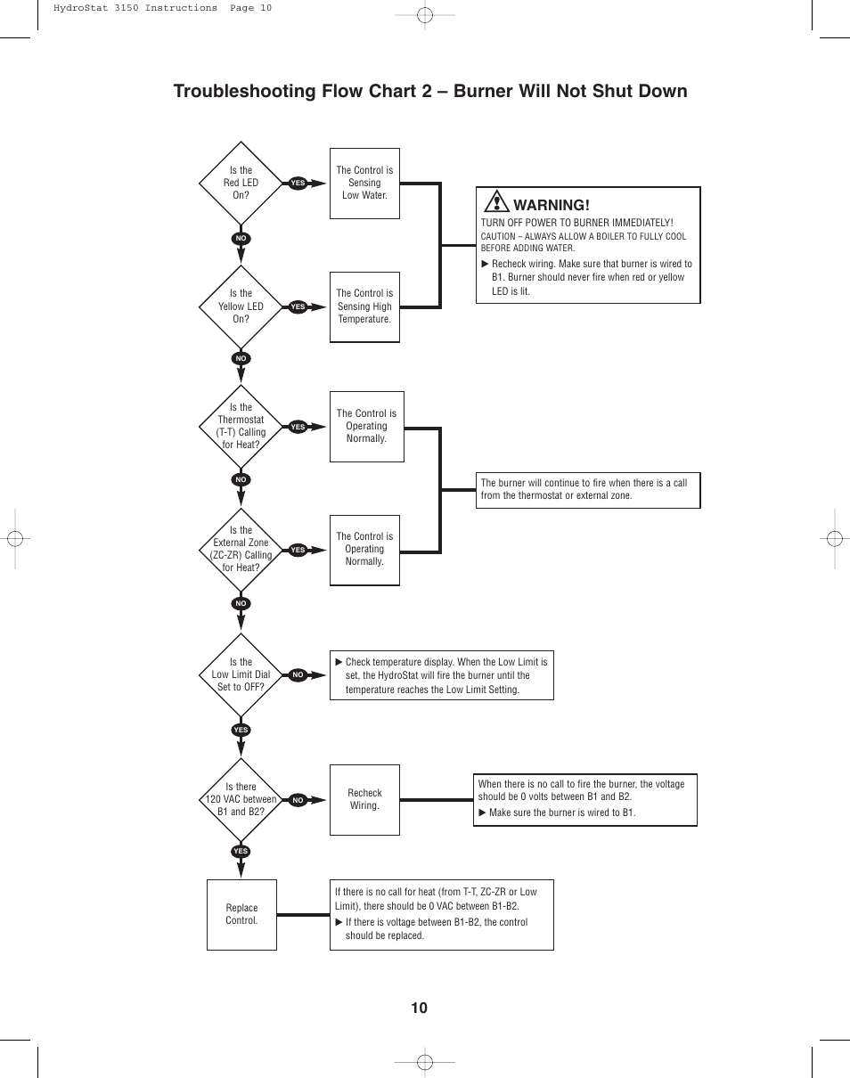 Warning | Hydrolevel 3150 User Manual | Page 10 / 12