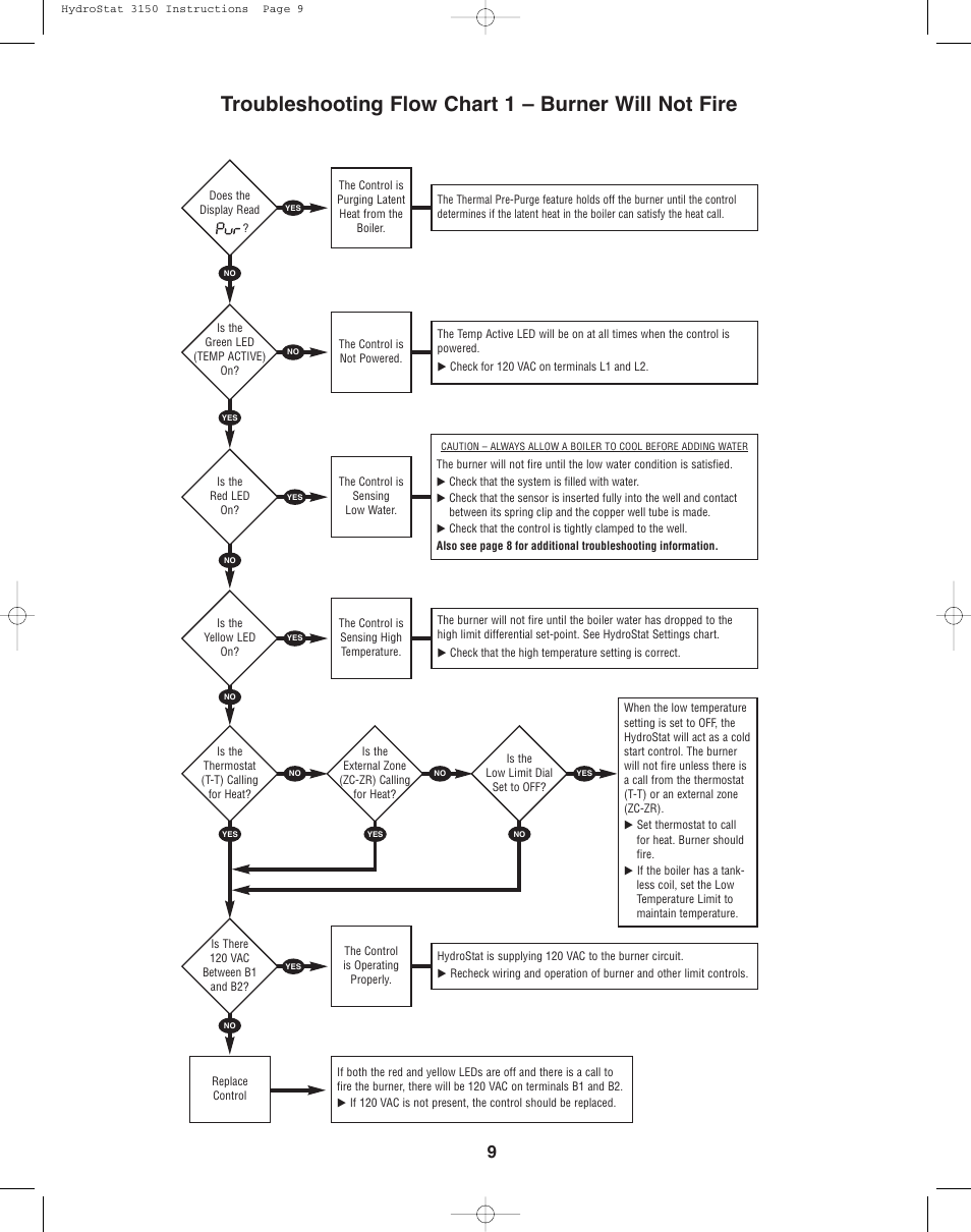 Hydrolevel 3150 User Manual | Page 9 / 12