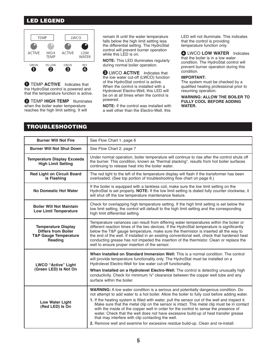 5troubleshooting, Led legend | Hydrolevel 3100 User Manual | Page 5 / 8