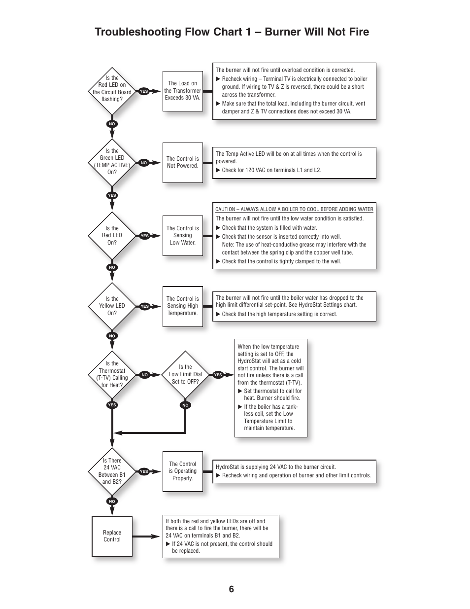 Hydrolevel 3100 User Manual | Page 6 / 8