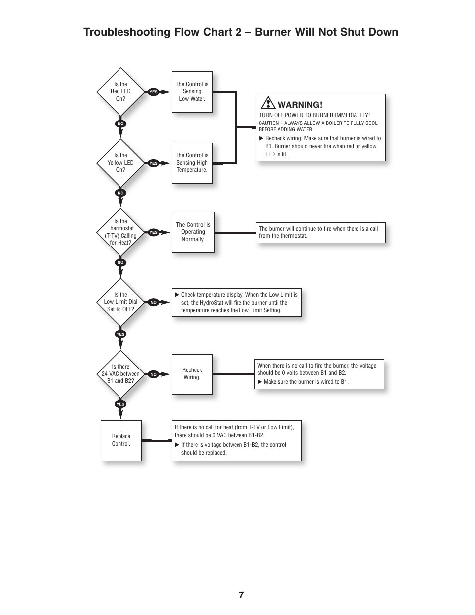 Warning | Hydrolevel 3100 User Manual | Page 7 / 8