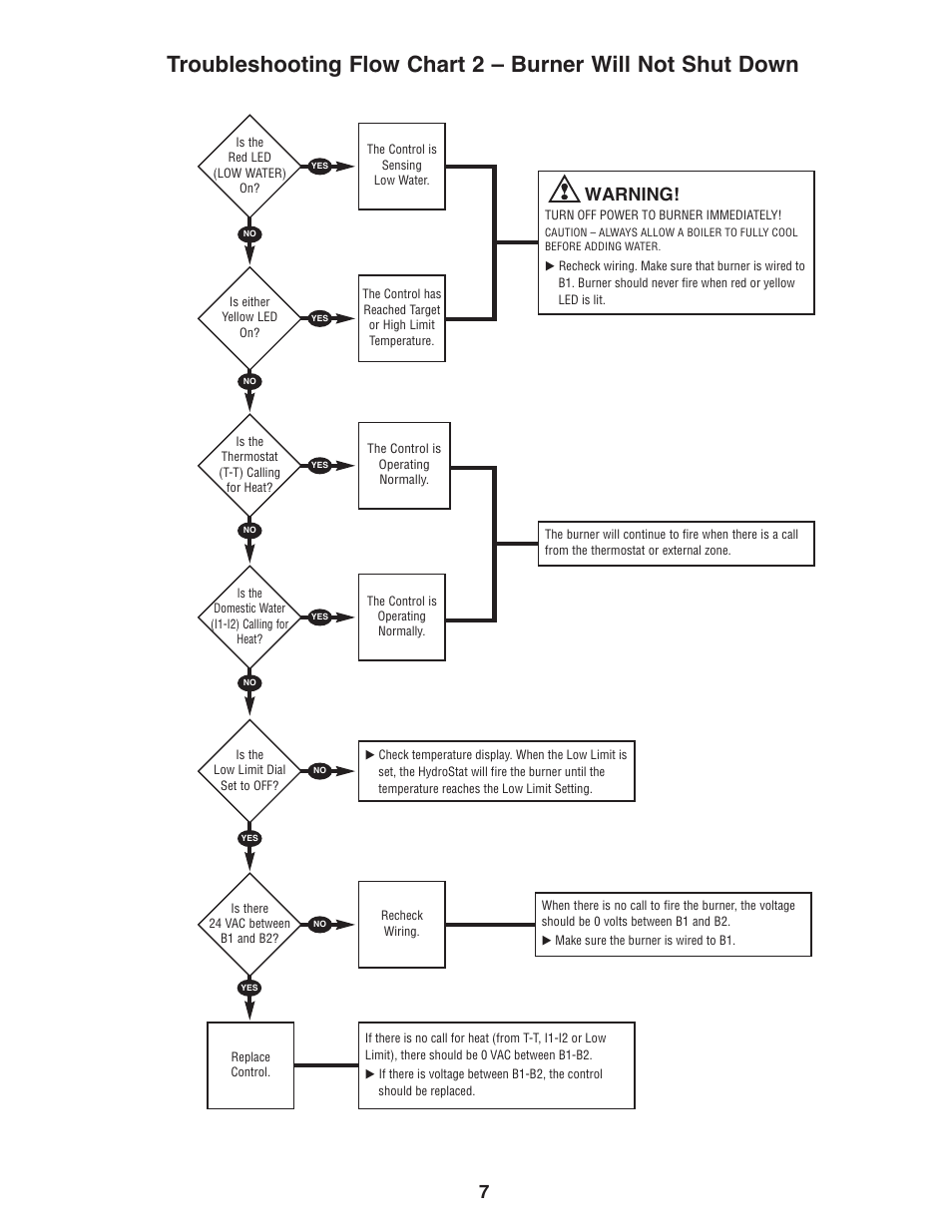 Warning | Hydrolevel 3200 User Manual | Page 7 / 8