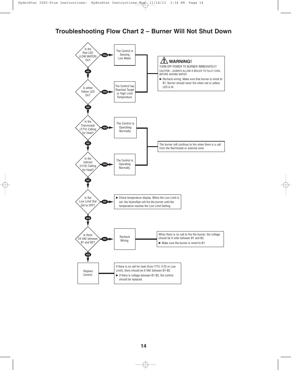 Warning | Hydrolevel 3200-Plus User Manual | Page 14 / 16