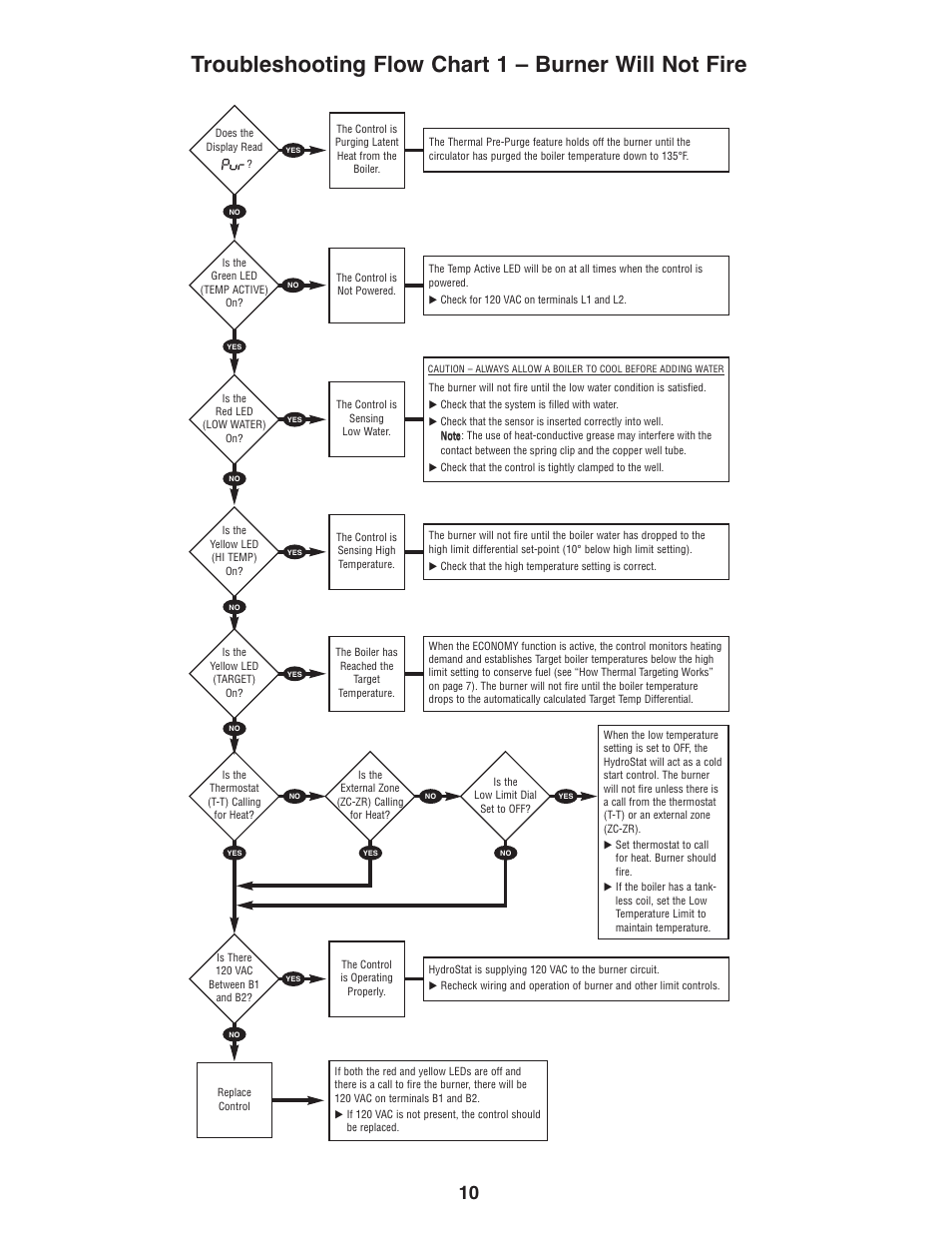 Hydrolevel 3250 User Manual | Page 10 / 12