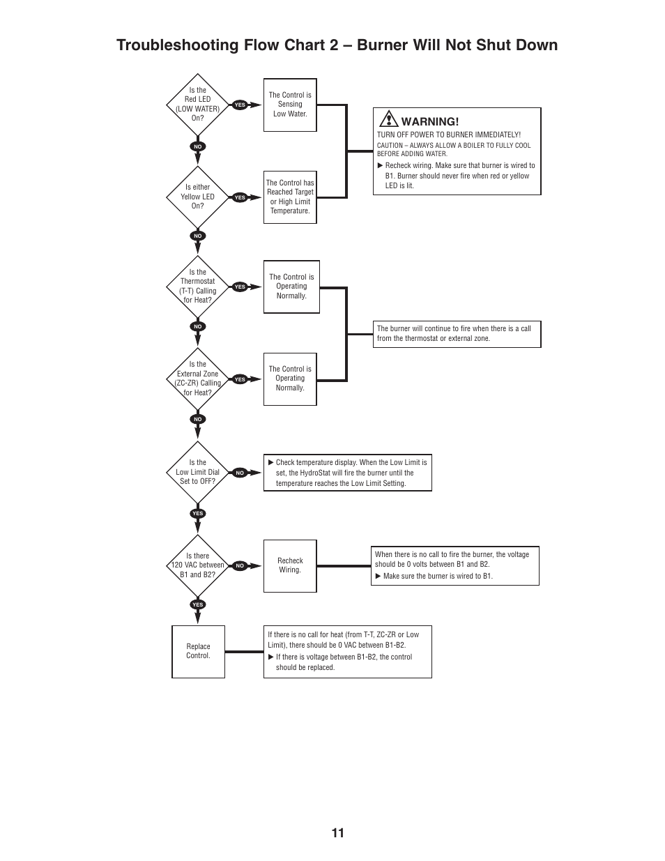 Warning | Hydrolevel 3250 User Manual | Page 11 / 12