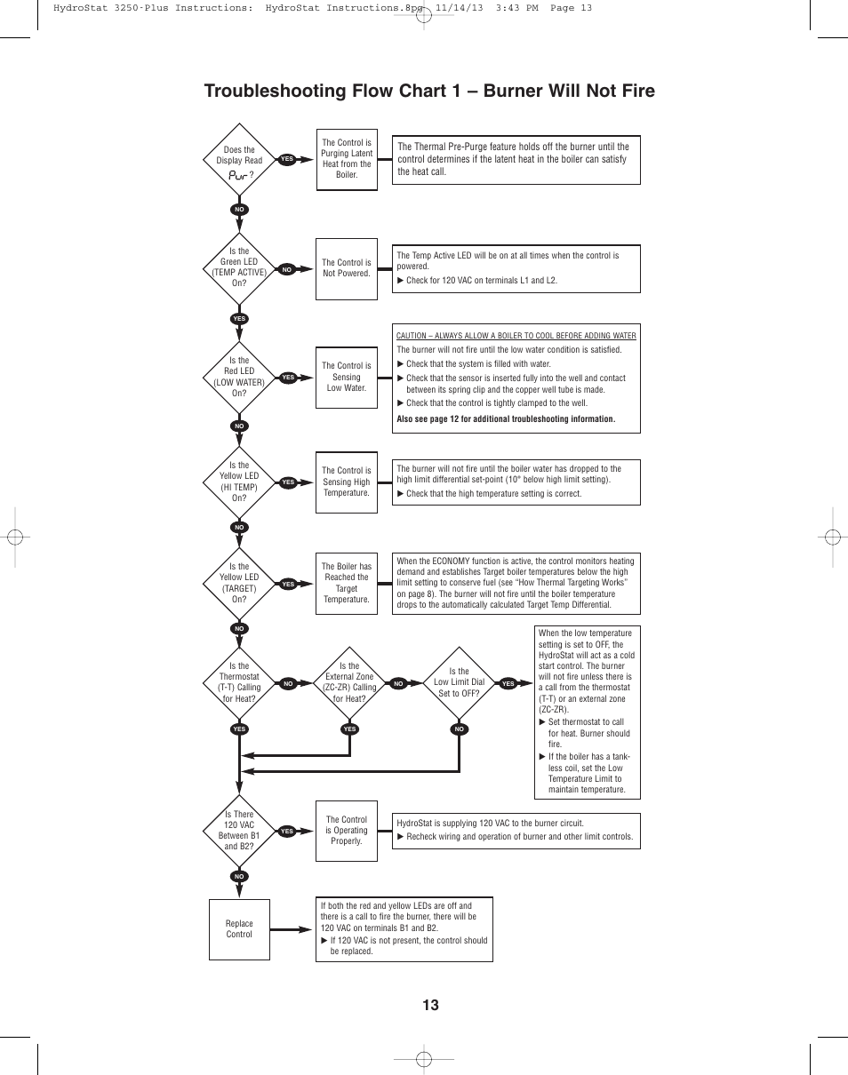 Hydrolevel 3250-Plus User Manual | Page 13 / 16