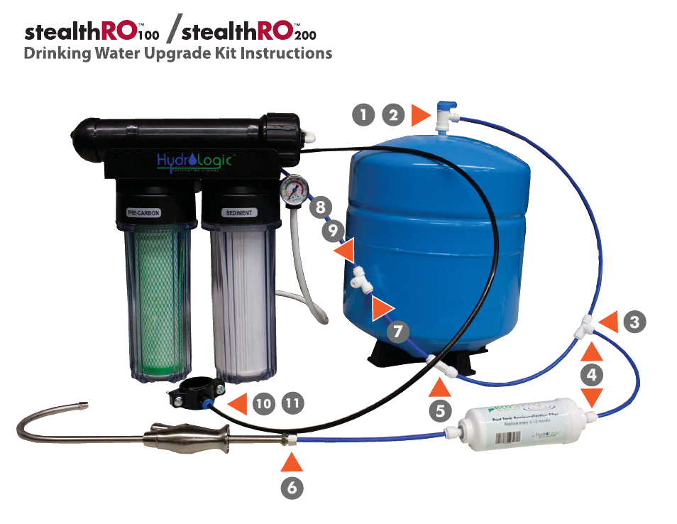 Hydro-Logic StealthRO200 - Drinking Water Upgrade Kit User Manual | 4 pages