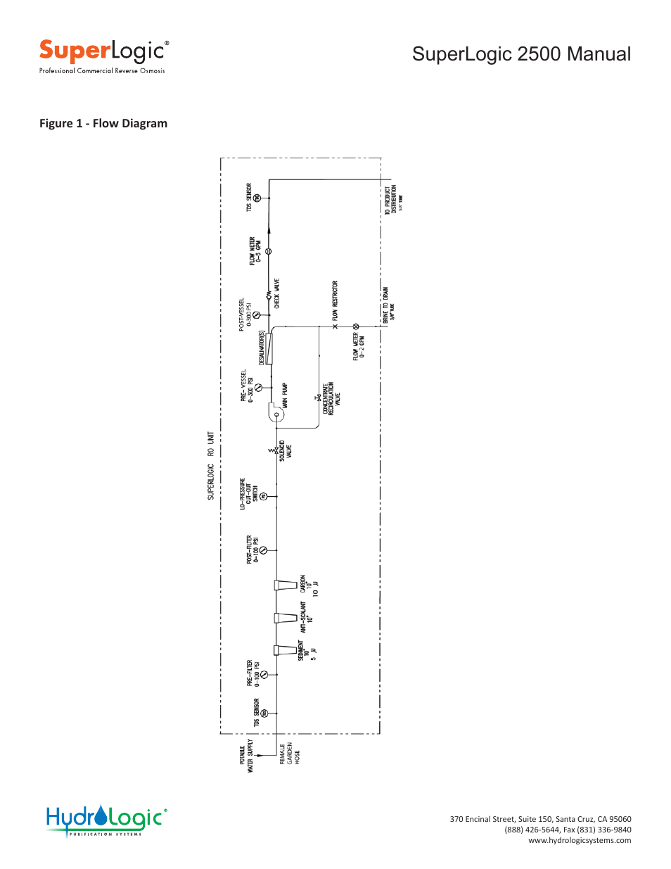 Superlogic 2500 manual | Hydro-Logic SuperLogic 2500 User Manual | Page 9 / 20