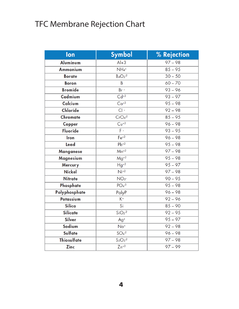 Tfc membrane rejection chart | Hydro-Logic StealthRO200 User Manual | Page 6 / 20