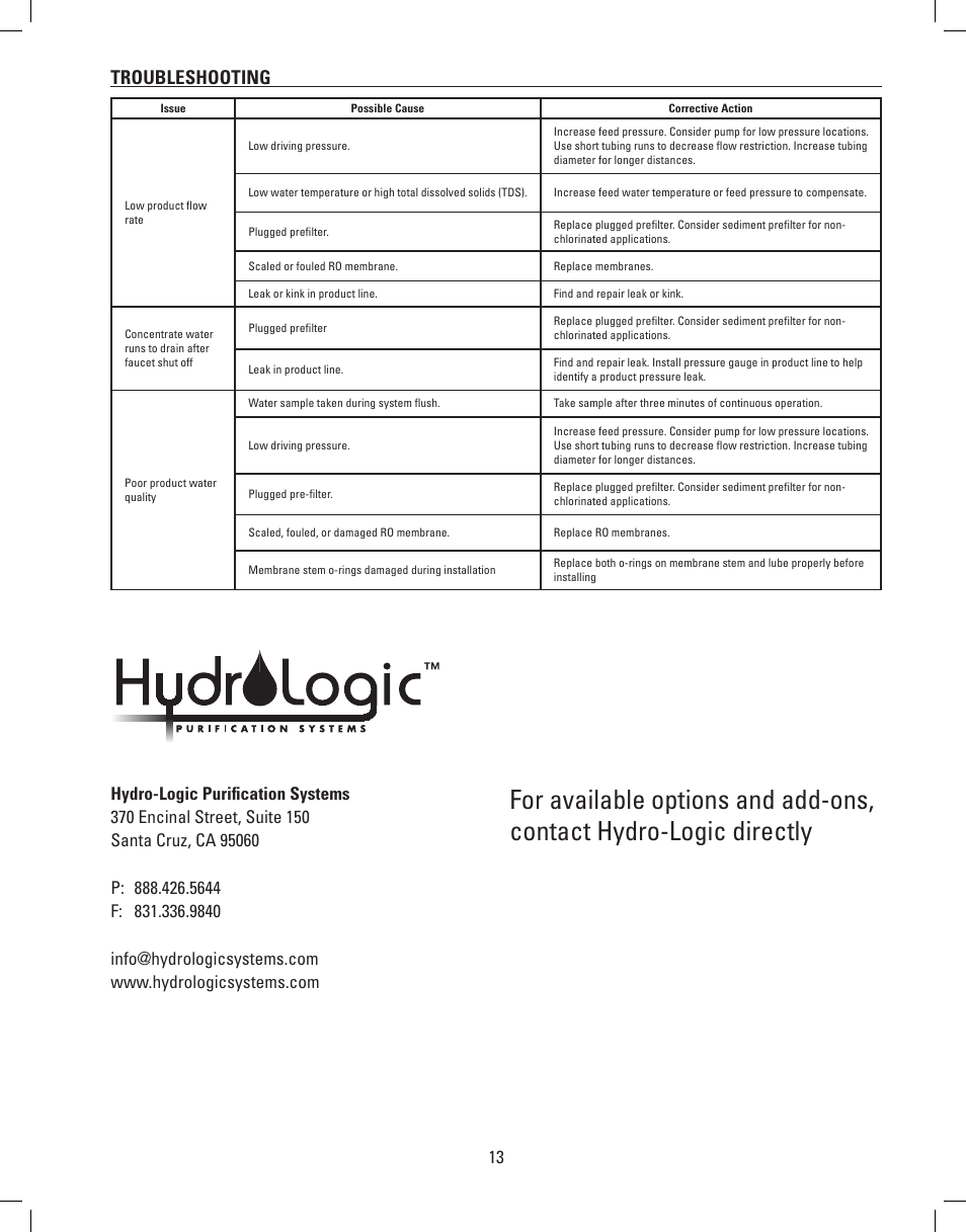 Troubleshooting | Hydro-Logic EvolutionRO 1000 User Manual | Page 14 / 16