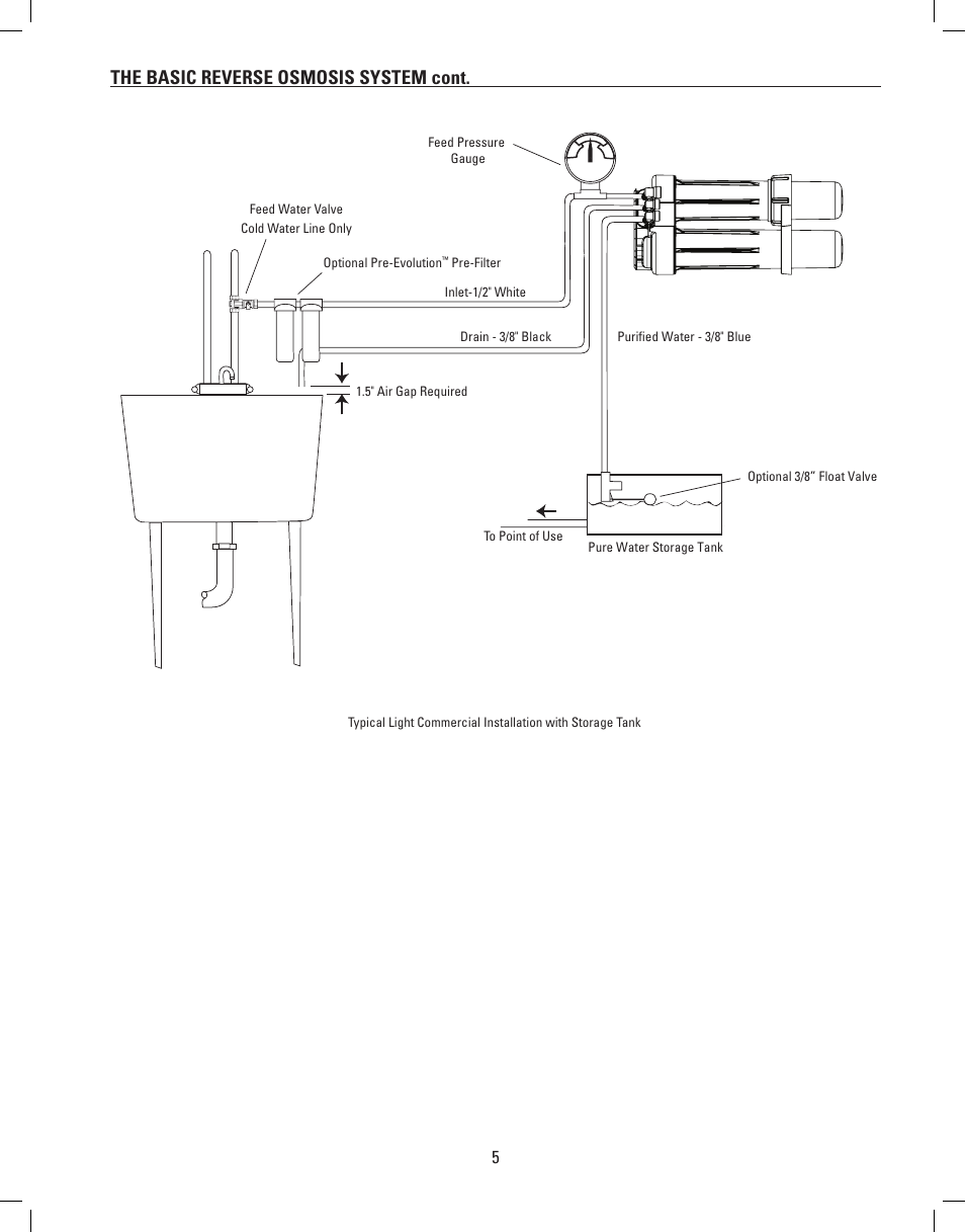 The basic reverse osmosis system cont | Hydro-Logic EvolutionRO 1000 User Manual | Page 6 / 16