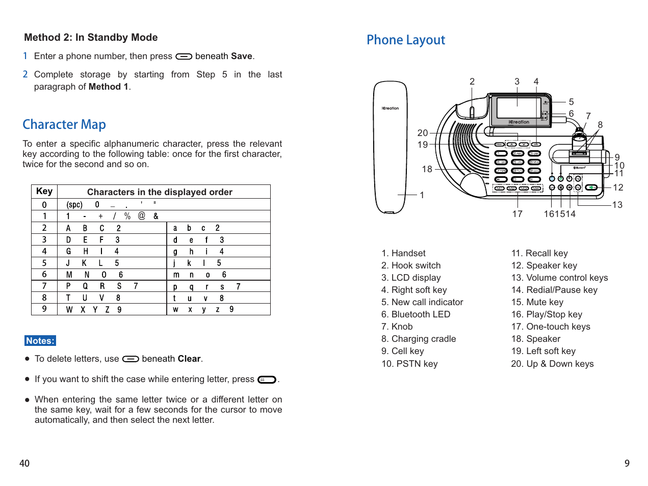 Phone layout, Character map | iCreation i-900 User Manual | Page 40 / 46