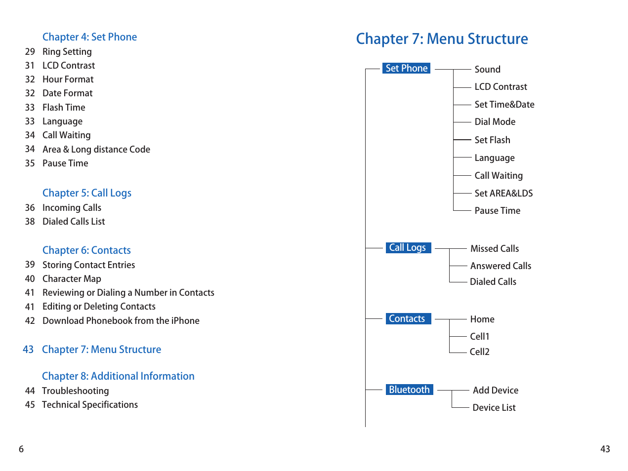 Chapter 7: menu structure | iCreation i-900 User Manual | Page 6 / 46