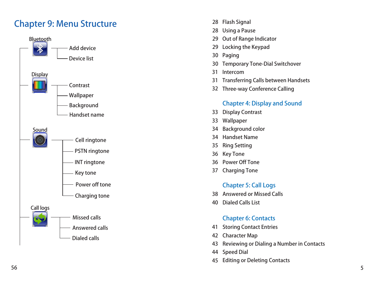 Chapter 9: menu structure | iCreation G-700 user vanual User Manual | Page 6 / 62